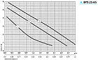 Насос циркуляційний SPRUT BPS 25/6 S-130 база, фото 2