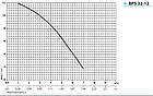 Насос циркуляційний SPRUT BPS 32/12-220 база, фото 2