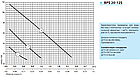 Насос циркуляційний SPRUT BPS 20/12 S-180 база, Вертикальна, фото 2