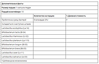 Пробіотики LactoBif Probiotic California Gold Nutrition 5 млрд КОЕ 10 рослинних капсул, фото 6