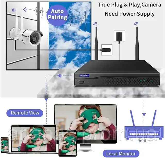 Набір відеоспостереження KIT 5G WiFi 8 камер без монітора Комплект для безпеки будинку Аналогові вуличні g - фото 8 - id-p2060837103