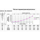 Вітрогенератор 5000w 24в, 48в, 96в + ВРШ+ струмознімач, фото 2