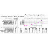 Вітрогенератор 5000w 24в, 48в, 96в + ВРШ+ струмознімач, фото 3