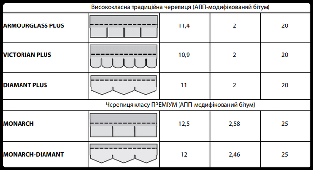 Типи черепиці Айко Типи черепиці Айко