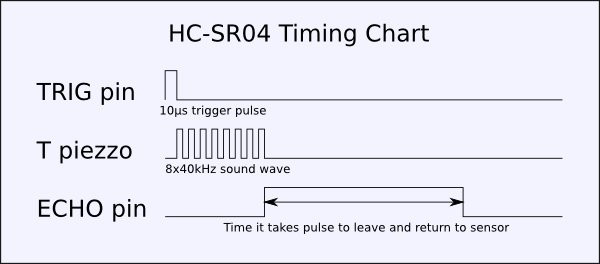 Ультразвуковой датчик расстояния HC-SR04 [#4-9] - фото 3 - id-p371138102