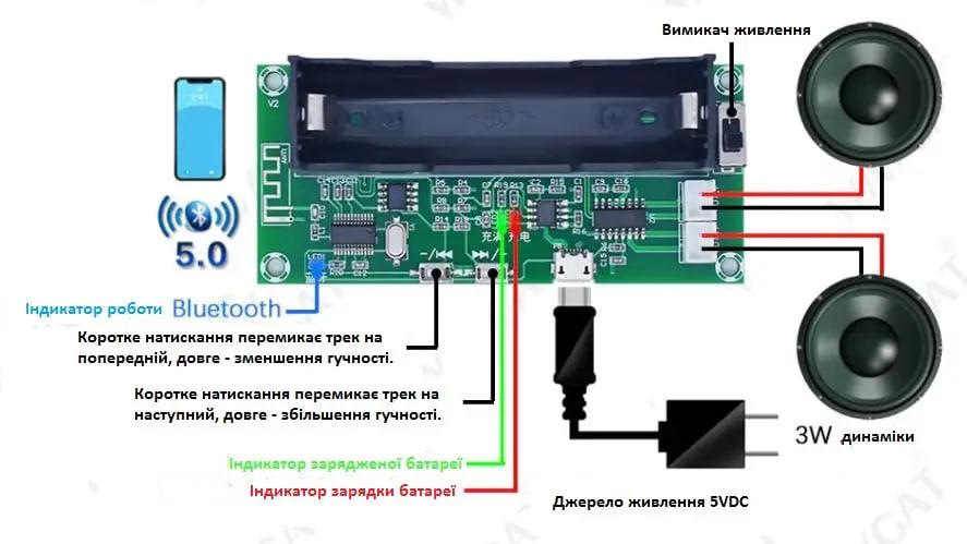 Двоканальний підсилювач (плата) XH-A150 PAM8403 5 V 3 W + 3 W Bluetooth