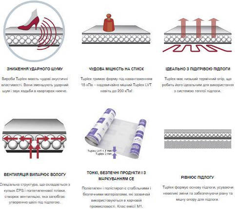 Підкладка TUPLEX для паркету та ламінату 3 мм, фото 2