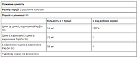 Doctor's Best PepZin GI комплекс цинк-L-карнозина 120 вегетаріанських капсул, фото 4