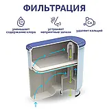 Фільтр-картридж Philips Aqua Clean для кавомашин Saeco і Philips СА6903/10, фото 7
