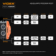 Налобний світлодіодний ліхтарик VIDEX VLF-H085-OR 400Lm 5000K, фото 10