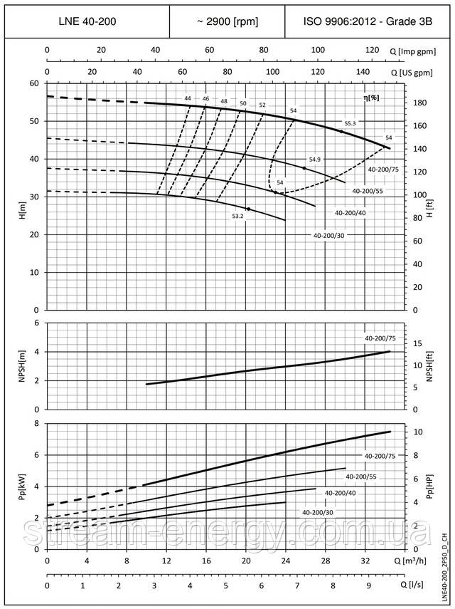Lowara LNEE 40-200/55 Циркуляційний насос Lowara LNEE 40-200/55 для систем опалення, кондиціювання, ін-лайн