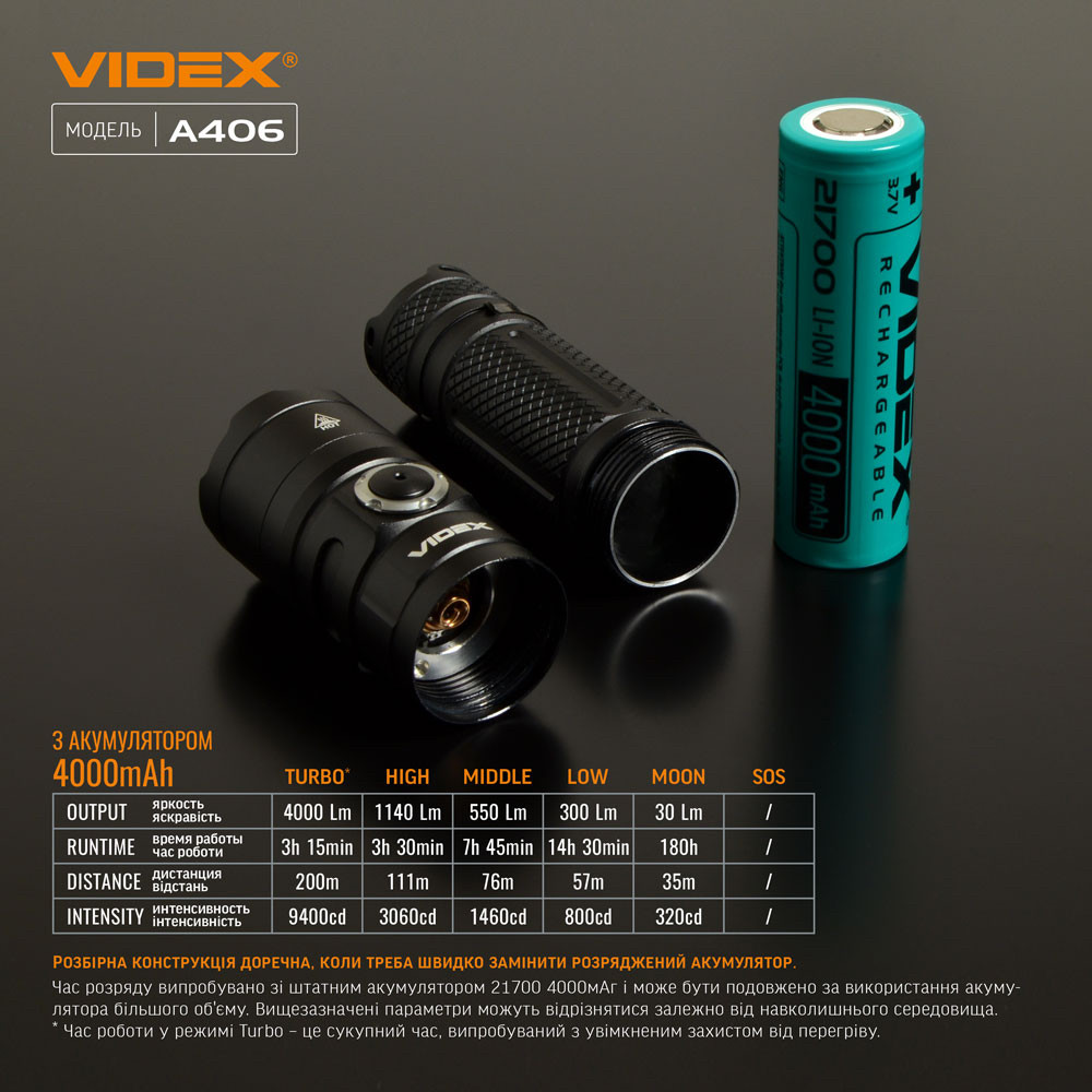 Портативний світлодіодний ліхтарик VIDEX 4000Lm 6500K - фото 3 - id-p2066279696
