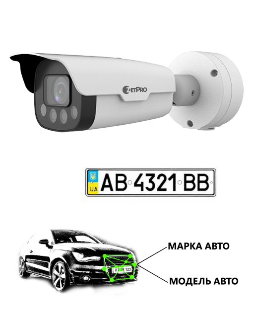 Камера Smart ip 2mp ZIP-5241DLM-X12CP (LPR onboard)