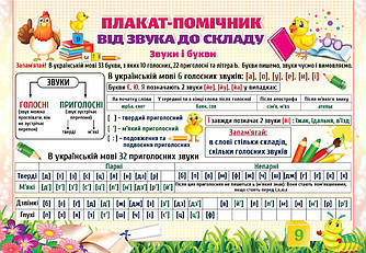 Плакат "Від звука до складу" 43 х 61 см.