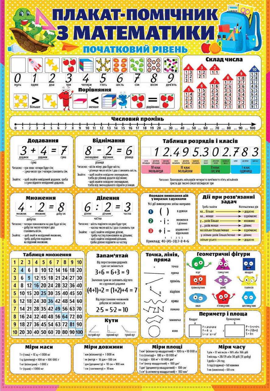 Плакат-помічник з математики 43 х 61 см.