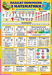 Плакат-помічник з математики 43 х 61 см.