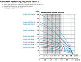 Водолій БЦПЕ 0,32-40У Безкоштовна доставка. Занурювальний насос; 1,2-3 м.куб/год; h = 60 м; Ø105мм, фото 2