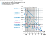 Водолій БЦПЕ 0,32-50У Безкоштовна доставка. Занурювальний насос; 1,2-3 м.куб/год; h = 50 м; Ø105мм, фото 2