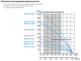 Водолій БЦПЕ 0,32-63У Безкоштовна доставка. Занурювальний насос; 1,2-3 м.куб/год; h = 63 м; Ø105мм, фото 2