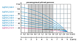 Водолій БЦПЕ 1,2-12У Безкоштовна доставка. Занурювальний насос; 4,3-9,4 м.куб/год; h = 12 м; Ø105мм, фото 2
