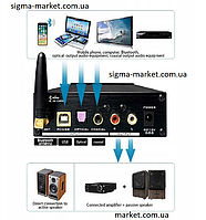 DAC FX-AUDIO DAC-FX-D01 УСИЛИТЕЛЬ ЗВУКОВАЯ КАРТА