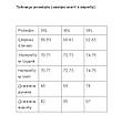 Сорочка чоловіча батальна Passero vd-0131 блакитна однотонна класична Туреччина з довгим рукавом ошатна 5XL, фото 9