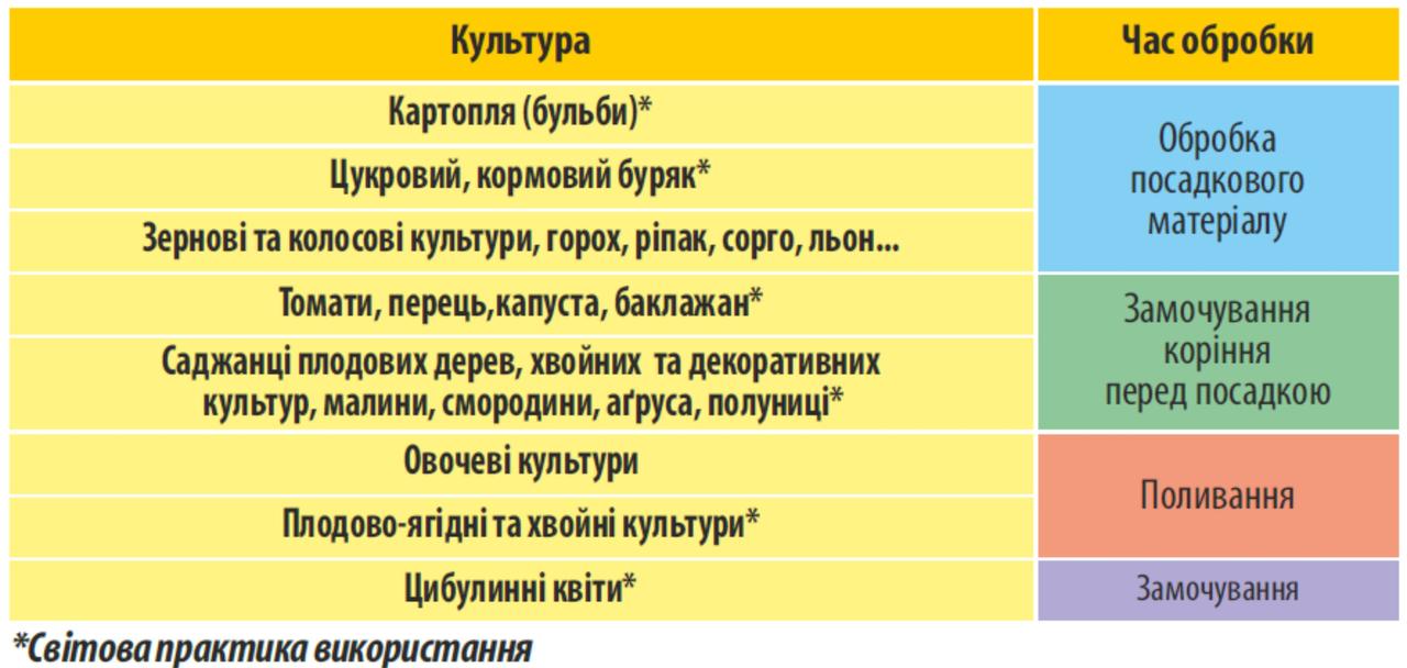 Протравитель семян и клубней Номинал Ультра, 100 мл, Адиант - фото 2 - id-p1737211936