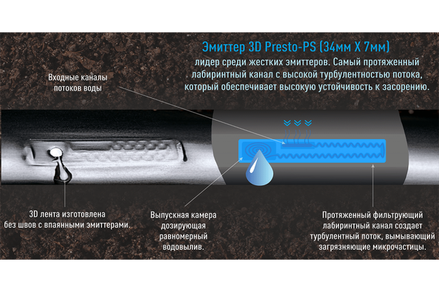 Крапельна стрічка для поливу