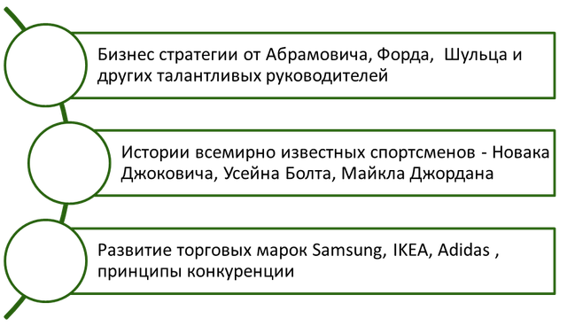 Виды книг для достижения успеха