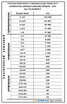 Таблиця співвідношення зернистості алмазних порошків (Мікрон - Grit) 《 тиснути на зображення або текст