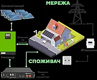 Автономная солнечная электростанция под ключ 5 кВт 1 фаза
