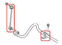 Елементи підвіски стабілізатора