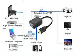 Адаптер HDMI-VGA з аудіо HDTV Male — VGA Female Converter  HDMI-VGA Output 1080P HDTV Аудіо TV AV HDTV Video