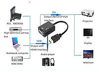 Адаптер Кабель-адаптер VGA «мама-папа» HDMI Адаптер HDMI-VGA