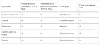 Фунгіцид Ридоміл Голд, 25г для цибулі, томатів, картоплі, огірків, винограду, тютюну Syngenta, фото 2
