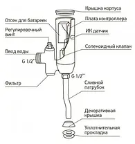 СЕНСОРНЫЙ СМЕСИТЕЛЬ ДЛЯ ПИССУАРА MX PREMIUM PHOTO 031, фото 6