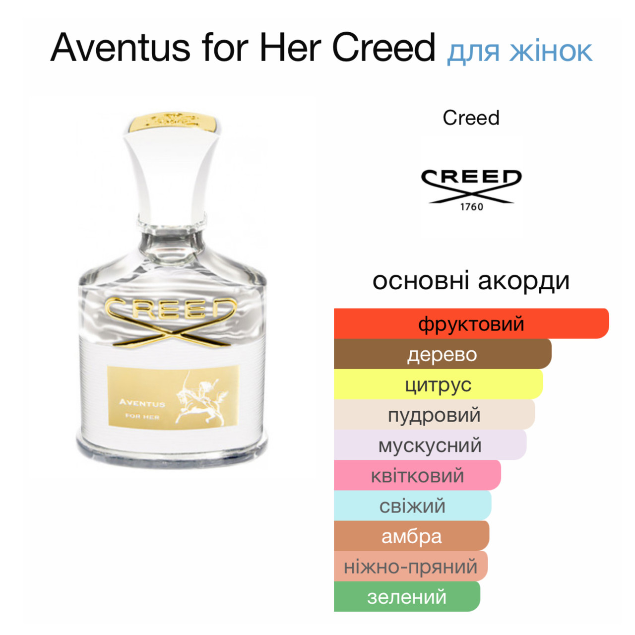 Пробник 3 мл Aventus for Her Creed