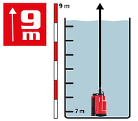 Насос дренажний потужність 750 Вт продуктивність 13000 л/год з вбудований поплавок HECHT 3775, фото 3