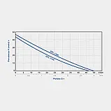 Центробіжний насос JP 1350 Inox TEKK HAUS, фото 2