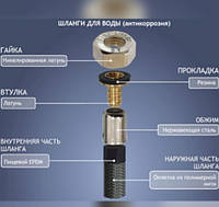 Шланг для воды SANTAN антикоррозия M10х1/2 120 см комплект 1короткий + 1 длинный