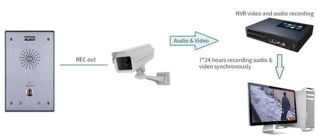 Вывод звука на устройство для записи сетевого видео и звука (NVR)