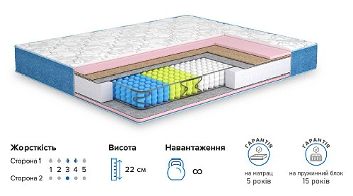 Купить ортопедический матрас Азалия Матролюкс