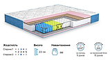 Ортопедичний матрац пружинний Матролюкс Азалия пружиний PocketSpring двустороннийс ефектом Зима-Літо, фото 10
