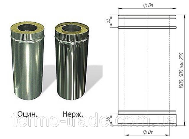 Труба двустенная (сэндвич) оцинковка в оцинковке