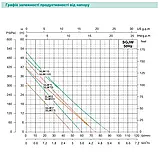 Відцентровий насос SHIMGE SGJW55S, 0.55 кВт, Нmax=41 м, Qmax=60 л/хв, фото 4