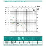 Відцентровий насос SHIMGE CPm158, 0.75кВт, Нmax=32 м, Qmax=120л/хв, фото 3