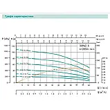 Насос свердловинний SHIMGE 3SG(m) 1.8/7-0.18 кВт, Н 30(23)м, Q 45(30)л/хв, Ø75 мм, (кабель 20 м), фото 5