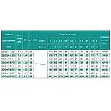 Насос свердловинний SHIMGE 3SG(m) 1.8/7-0.18 кВт, Н 30(23)м, Q 45(30)л/хв, Ø75 мм, (кабель 20 м), фото 6