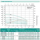 Насос свердловини SHIMGE 4SP(m) 2/22-1.1 кВт, Н 162(124)м, Q 55(35)л/хв, Ø96 мм, (кабель 65 м), фото 4