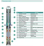 Насос свердловини SHIMGE 4SP(m) 2/22-1.1 кВт, Н 162(124)м, Q 55(35)л/хв, Ø96 мм, (кабель 65 м), фото 3